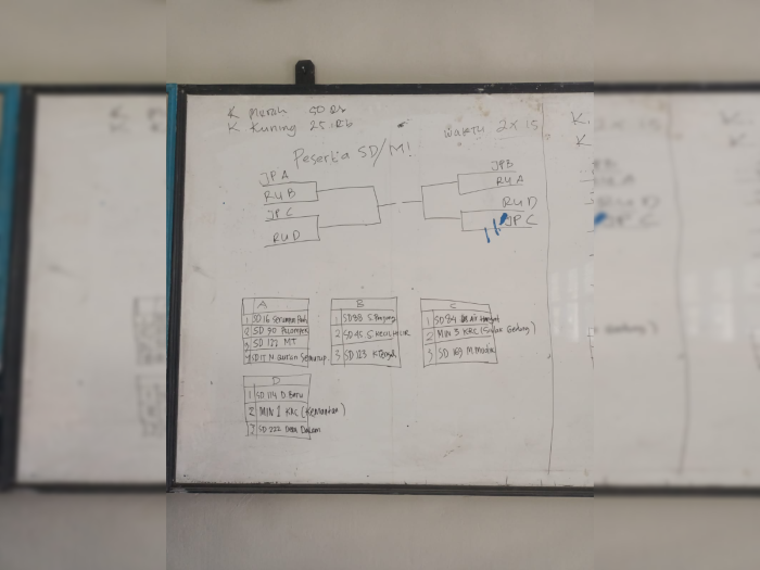 MIN 3 Kerinci Siap Bertanding! Ambil Nomor Urut Perlombaan
